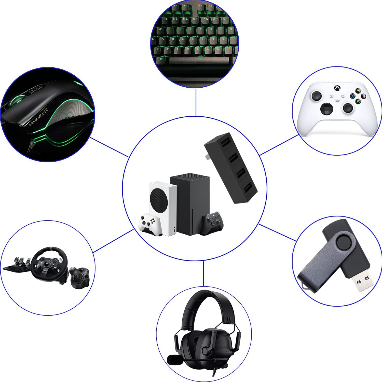 4-portowy Hub USB2.0 dla serii – Xbox Phone Accessories recenzja i cena